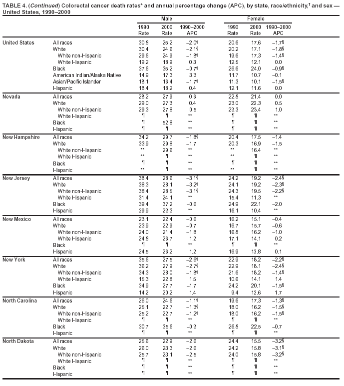 Table 4