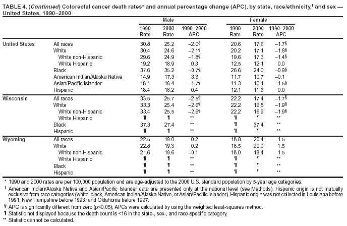 Table 4