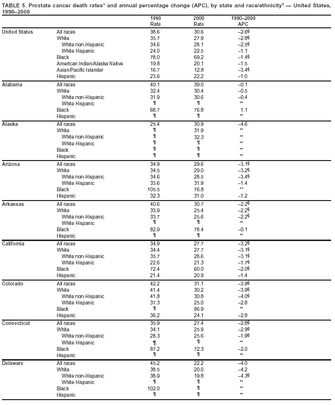 Table 5