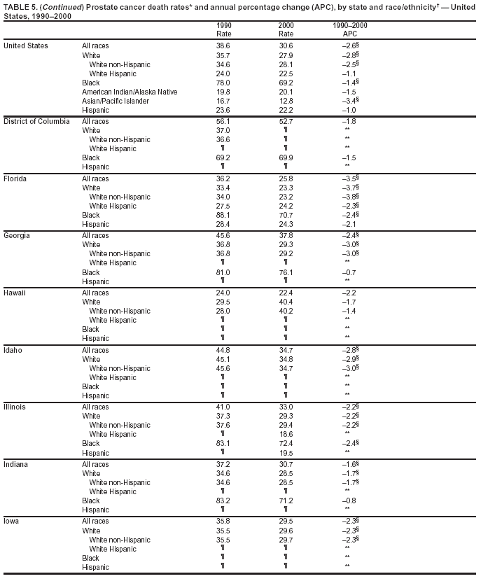 Table 5