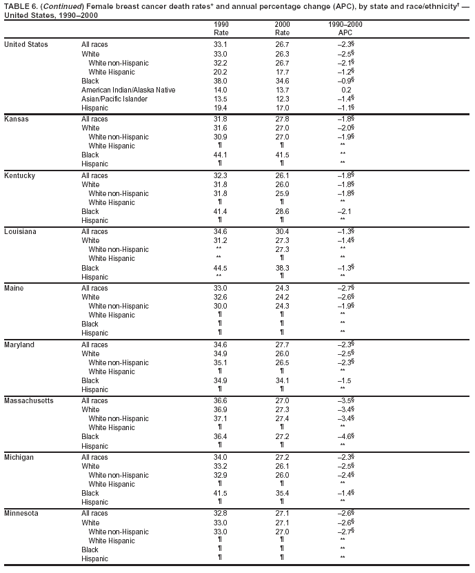 Table 6