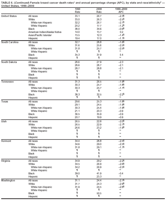 Table 6