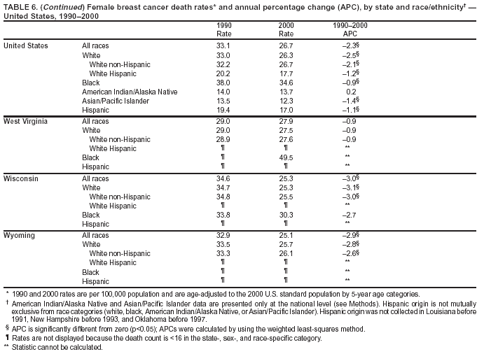 Table 6