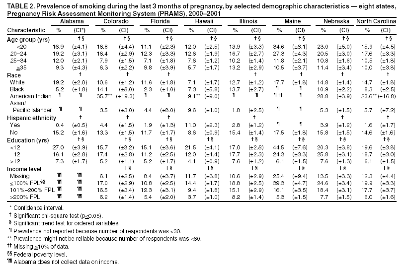 Table 2