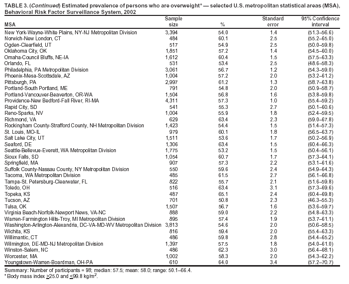 Table 3