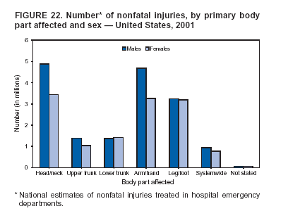 Figure 22