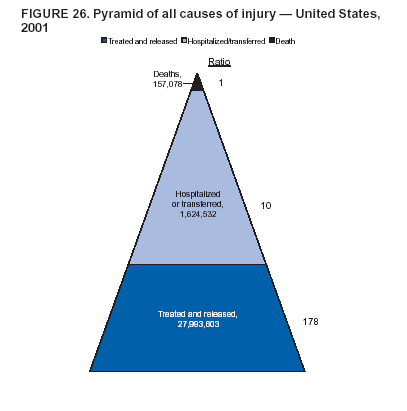 Figure 26