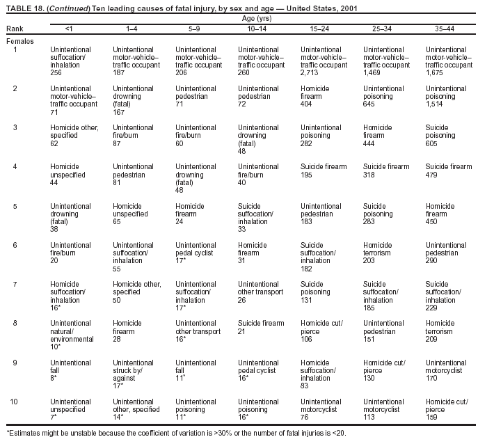 Table 18