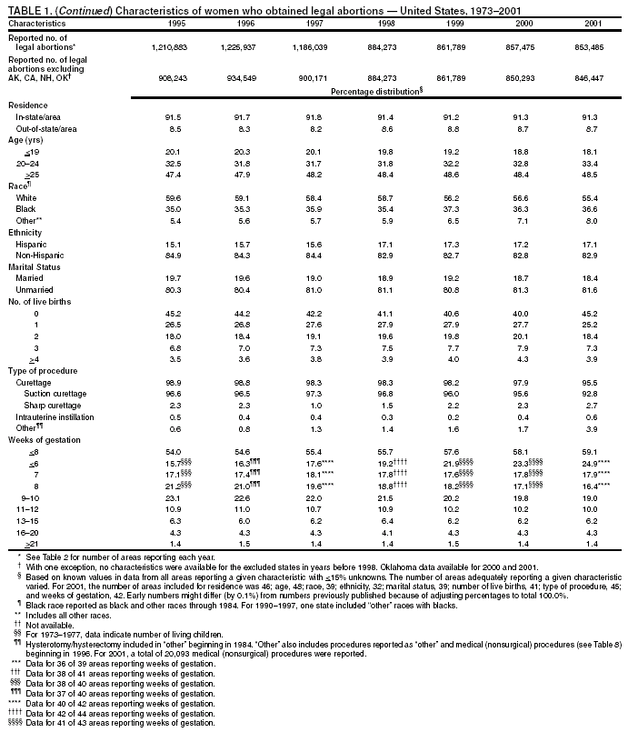 Table 1