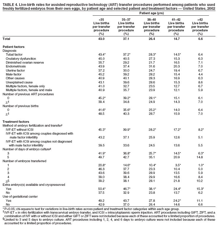 Table 4