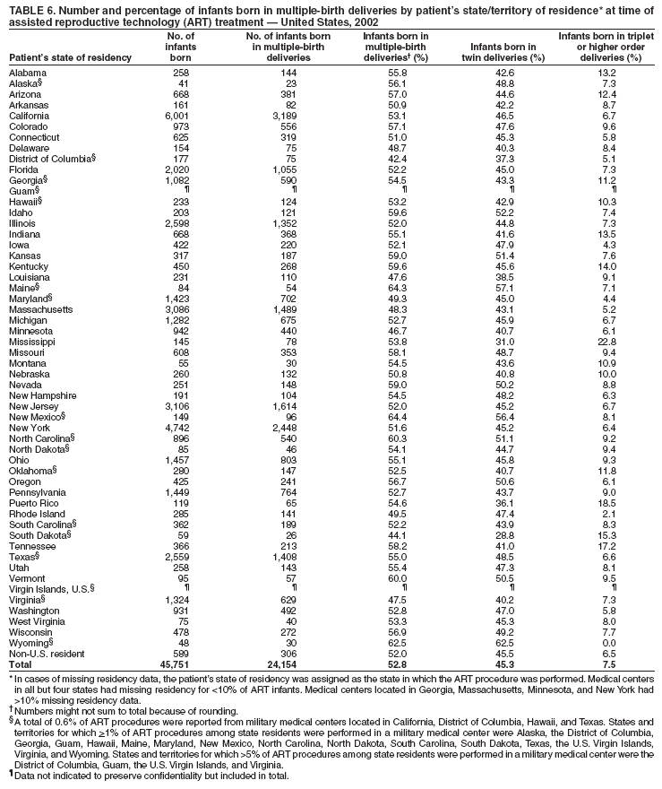 Table 6