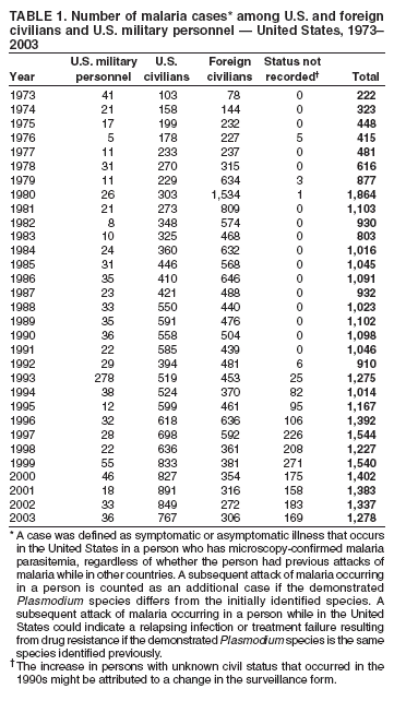 Table 1