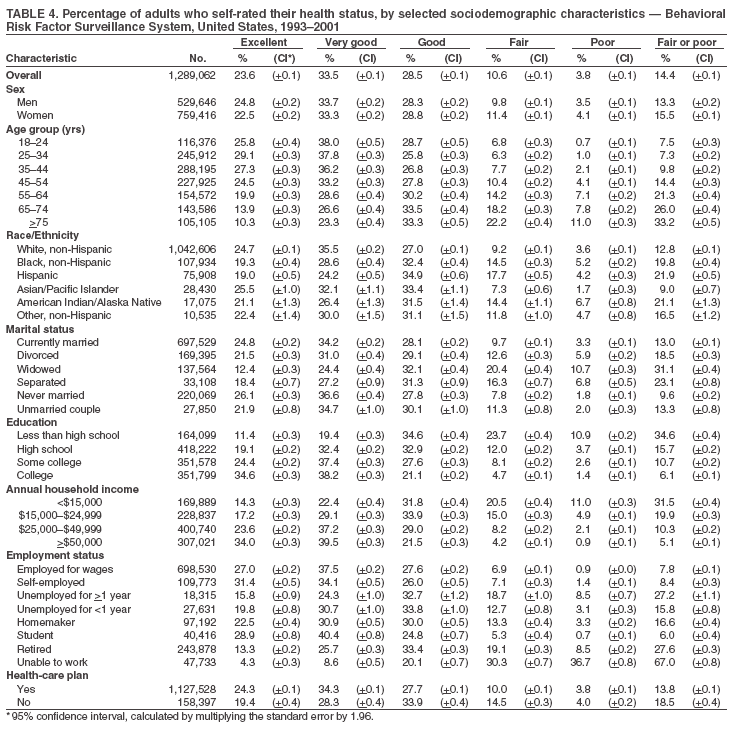 Table 4