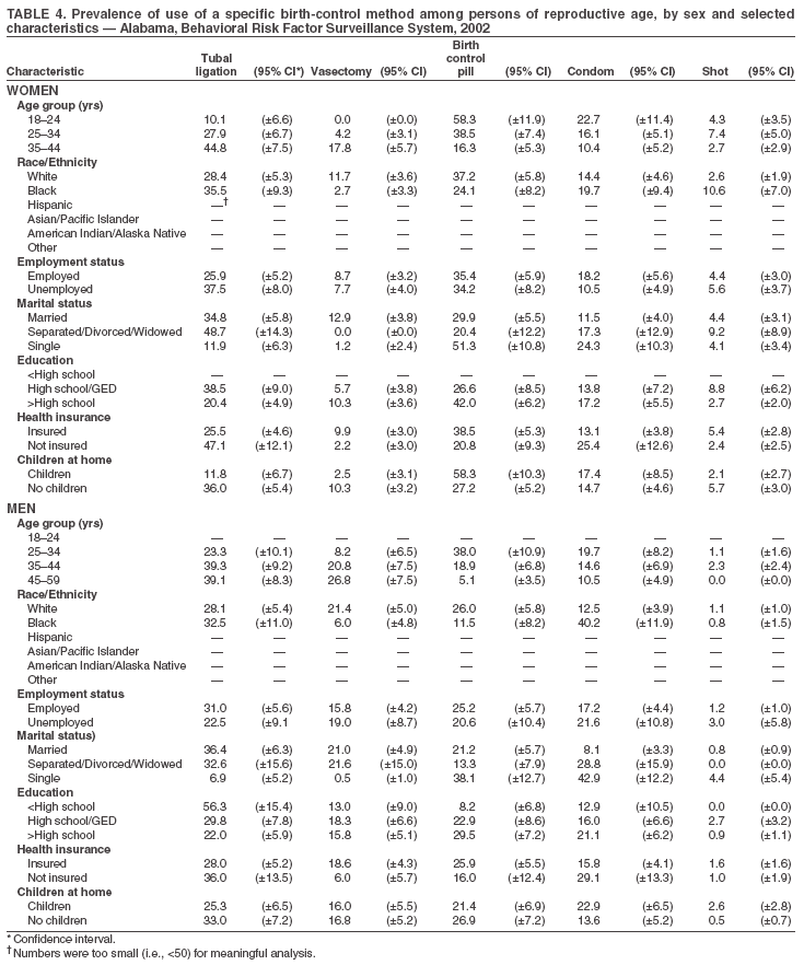 Table 4