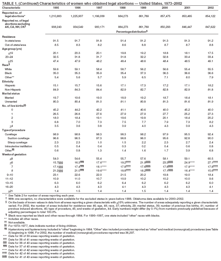 Table 1