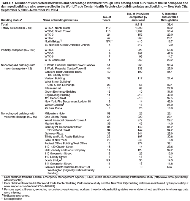 Table 1