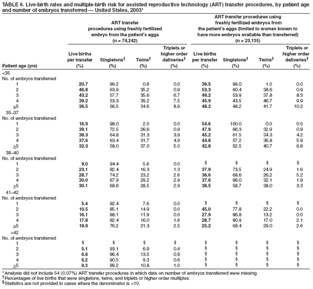 Table 6