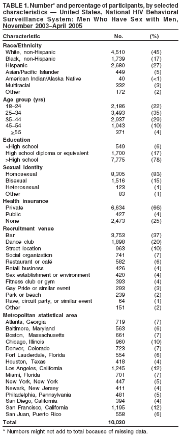 Table 1