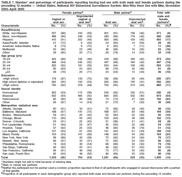 Table 7