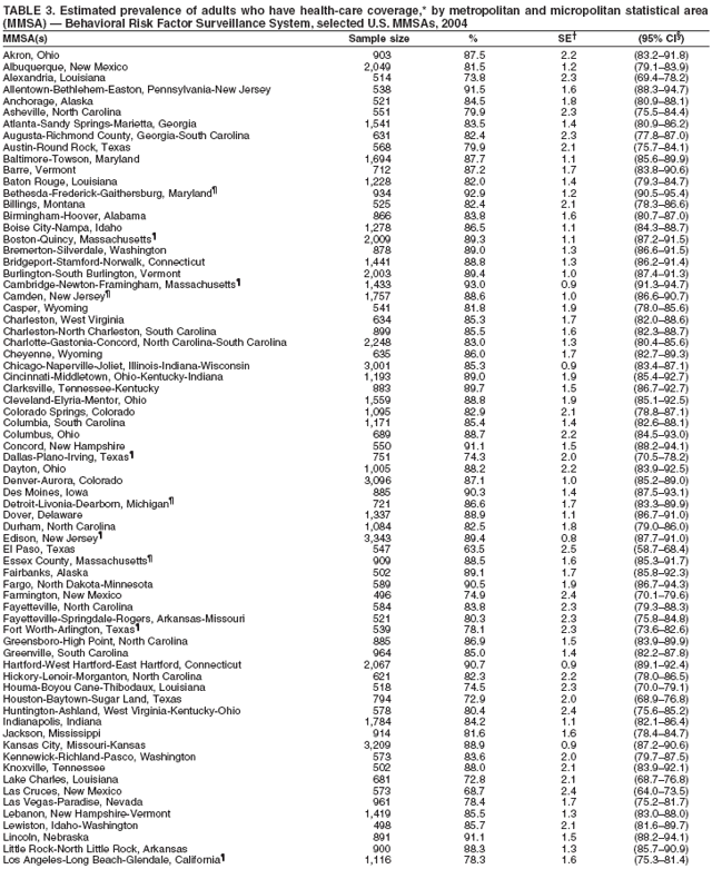 Table 3