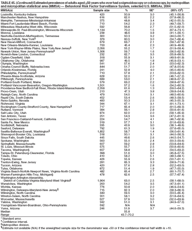 Table 45