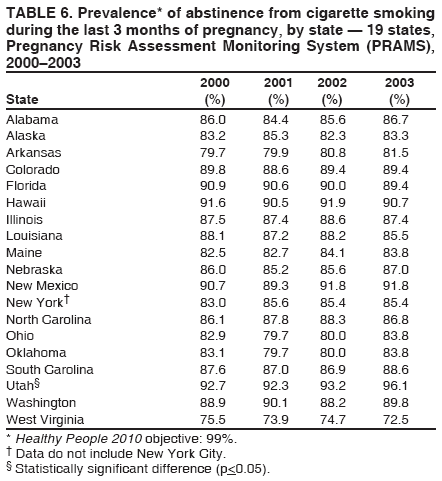 Table 6