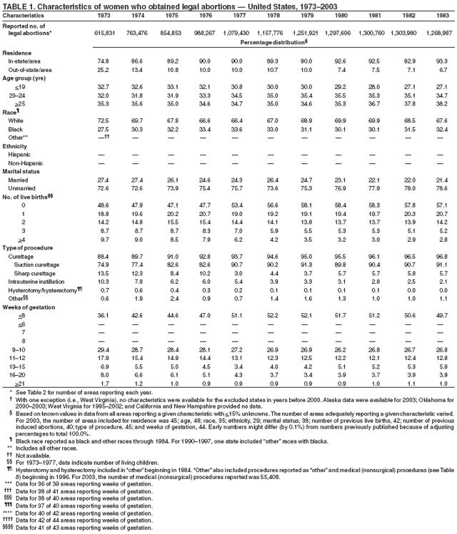 Table 1