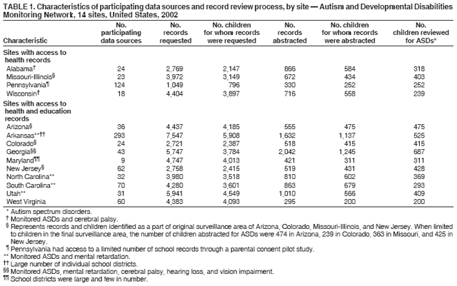 Table 1