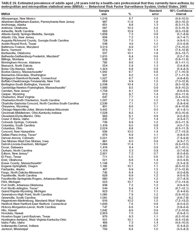 Table 29