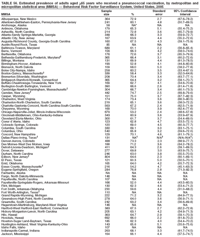 Table 56