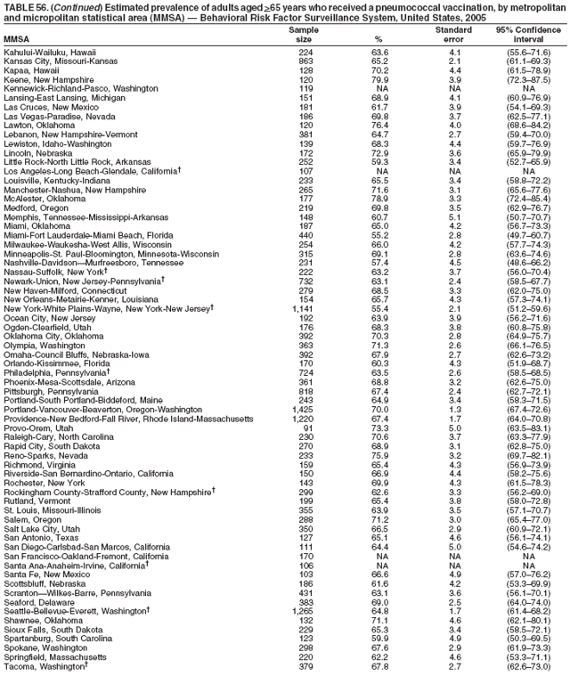 Table 56