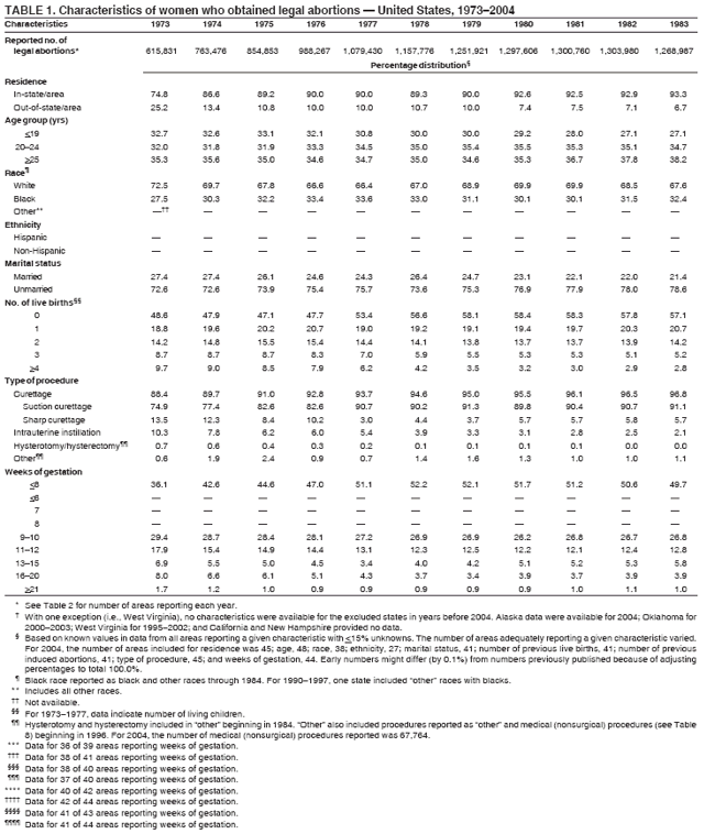 Table 1