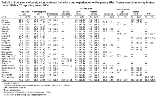 Table 4