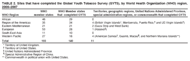 Table 2