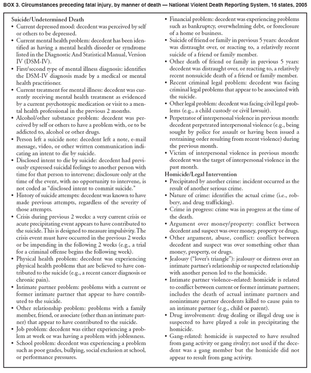 BOX 3. Circumstances preceding fatal injury, by manner of death — National Violent Death Reporting System, 16 states, 2005