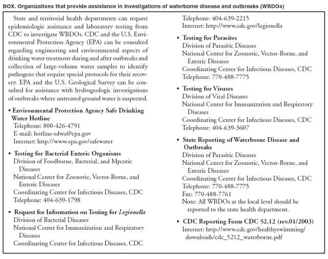 BOX. Organizations that provide assistance in investigations of waterborne disease and outbreaks (WBDOs) State and territorial health departments can request Telephone: 404-639-2215 epidemiologic assistance and laboratory testing from Internet: http://www.cdc.gov/legionella CDC to investigate WBDOs. CDC and the U.S. Envi•
Testing for Parasites ronmental Protection Agency (EPA) can be consulted Division of Parasitic Diseases regarding engineering and environmental aspects of National Center for Zoonotic, Vector-Borne, and drinking water treatment during and after outbreaks and Enteric Diseases collection of large-volume water samples to identify Coordinating Center for Infectious Diseases, CDC pathogens that require special protocols for their recov-Telephone: 770-488-7775 ery. EPA and the U.S. Geological Survey can be consulted
for assistance with hydrogeologic investigations • Testing for Viruses of outbreaks where untreated ground water is suspected. Division of Viral Diseases National Center for Immunization and Respiratory • Environmental Protection Agency Safe Drinking Diseases Water Hotline Coordinating Center for Infectious Diseases, CDC Telephone: 800-426-4791 Telephone: 404-639-3607 E-mail: hotline-sdwa@epa.gov Internet: http://www.epa.gov/safewater • State Reporting of Waterborne Disease and Outbreaks • Testing for Bacterial Enteric Organisms Division of Parasitic Diseases Division of Foodborne, Bacterial, and Mycotic National Center for Zoonotic, Vector-Borne, and Diseases Enteric Diseases National Center for Zoonotic, Vector-Borne, and Coordinating Center for Infectious Diseases, CDC Enteric Diseases Telephone: 770-488-7775 Coordinating Center for Infectious Diseases, CDC Fax: 770-488-7761 Telephone: 404-639-1798 Note: All WBDOs at the local level should be reported to the state health department. • Request for Information on Testing for Legionella Division of Bacterial Diseases • CDC Reporting Form CDC 52.12 (rev.01/2003) National Center for Immunization and Respiratory Internet: http://www.cdc.gov/healthyswimming/ Diseases downloads/cdc_5212_waterborne.pdf