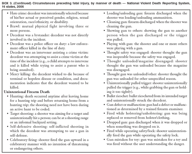 BOX 3. (Continued) Circumstances preceding fatal injury, by manner of death — National Violent Death Reporting System,
16 states, 2006
• Hate crime: decedent was intentionally selected because of his/her actual or perceived gender, religion, sexual orientation, race/ethnicity, or disability.
• Brawl: mutual physical fight involving three or more persons.
• Decedent was a bystander: decedent was not directly involved in the incident.
• Decedent was a police officer on duty: a law enforcement
officer killed in the line of duty.
• Decedent was an intervener assisting a crime victim: decedent was attempting to assist a crime victim at the time of the incident (e.g., a child attempts to intervene and is killed while trying to assist a parent who is being assaulted).
• Mercy killing: the decedent wished to die because of terminal or hopeless disease or condition, and documentation
indicates that the decedent wanted to be killed.
Unintentional Firearm Death
• Hunting: death occurred anytime after leaving home for a hunting trip and before returning home from a hunting trip; the shooting need not have been during an active hunt to be coded.
• Target shooting: a shooter was aiming for a target and unintentionally hit a person; can be at a shooting range or an informal backyard setting.
• Self-defensive shooting: self-inflicted shooting in which the decedent was attempting to use a gun in self-defense.
• Celebratory firing: shooter fired the gun upward in a celebratory manner with no intention of threatening or endangering others.
• Loading/unloading gun: firearm discharged when the shooter was loading/unloading ammunition.
• Cleaning gun: firearm discharged when the shooter was cleaning the gun.
• Showing gun to others: showing the gun to another person when the gun discharged or the trigger was pulled.
• Playing with gun: the shooter and one or more others were playing with a gun.
• Thought safety was engaged: shooter thought the gun was inoperable because the safety was engaged.
• Thought unloaded/magazine disengaged: shooter thought the gun was unloaded because the magazine was disengaged.
• Thought gun was unloaded/other: shooter thought the gun was unloaded for other unspecified reason.
• Unintentionally pulled trigger: shooter unintentionally pulled the trigger (e.g., while grabbing the gun or holding
it too tightly).
• Bullet ricochet: bullet ricocheted from its intended target and unintentionally struck the decedent.
• Gun defect or malfunction: gun had a defect or malfunctioned
as determined by a trained firearm examiner.
• Fired while holstering/unholstering: gun was being replaced or removed from holster/clothing.
• Dropped gun: gun discharged when it was dropped or when something was dropped on it.
• Fired while operating safety/lock: shooter unintentionally
fired the gun while operating the safety lock.
• Gun mistaken for toy: gun was mistaken for a toy and was fired without the user understanding the danger.