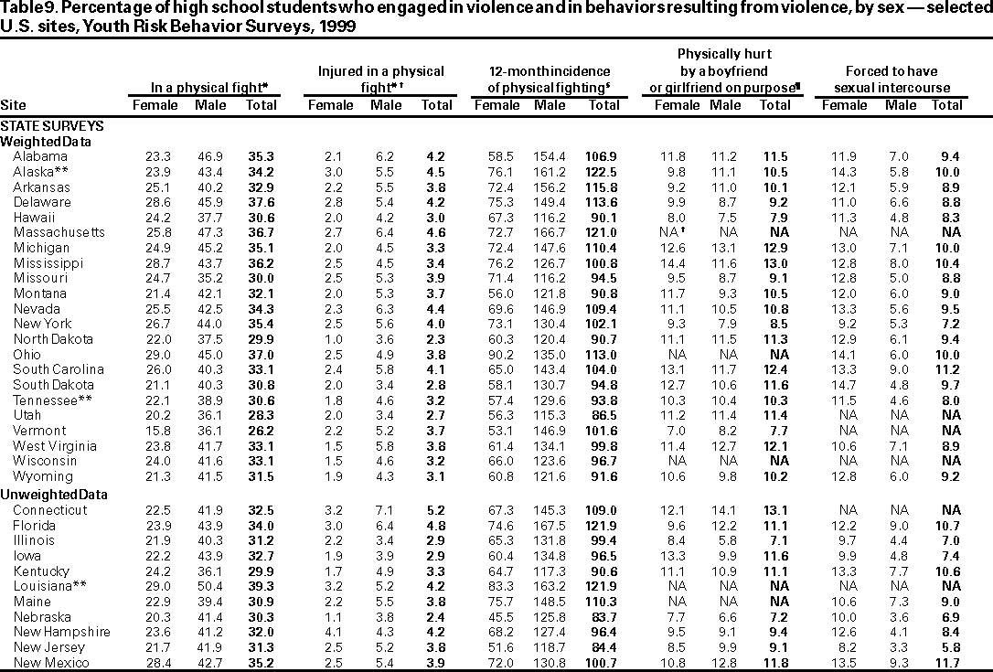 Table 9