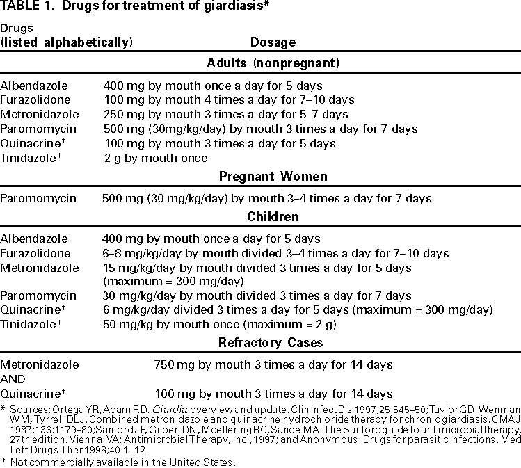 Table 1