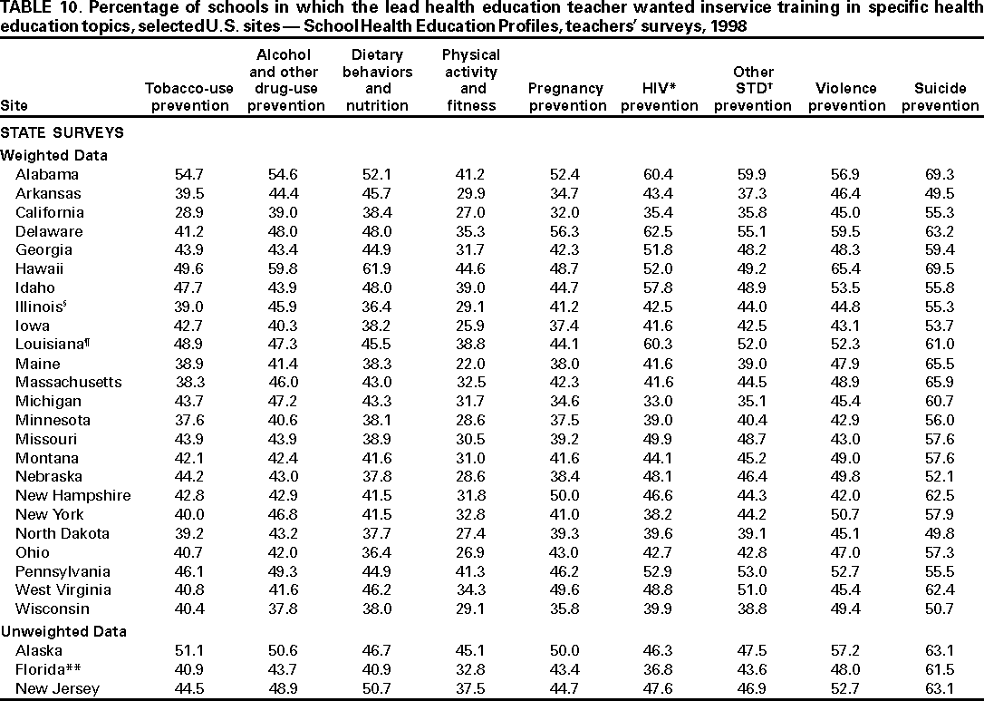 Table 10