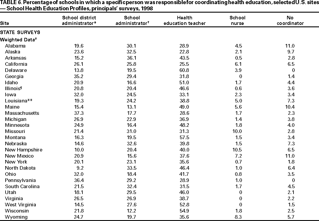 Table 6