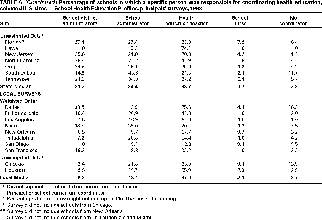 Table 6