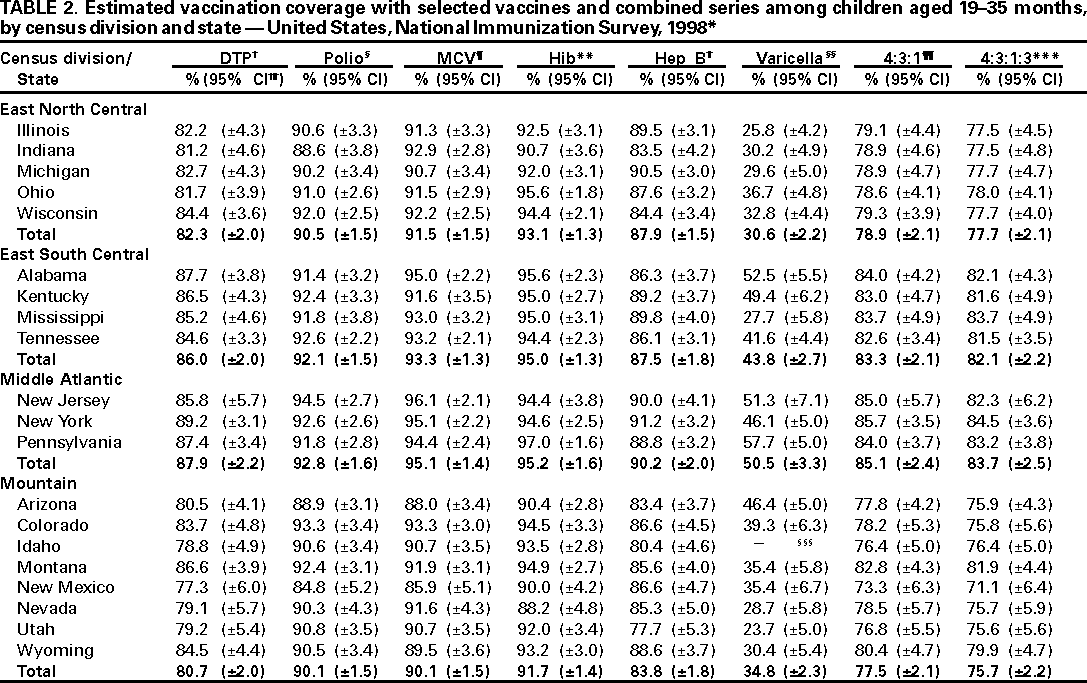 Table 2