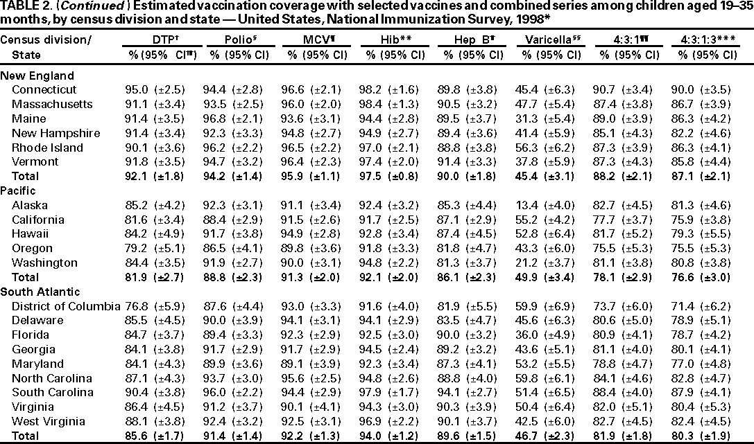 Table 2