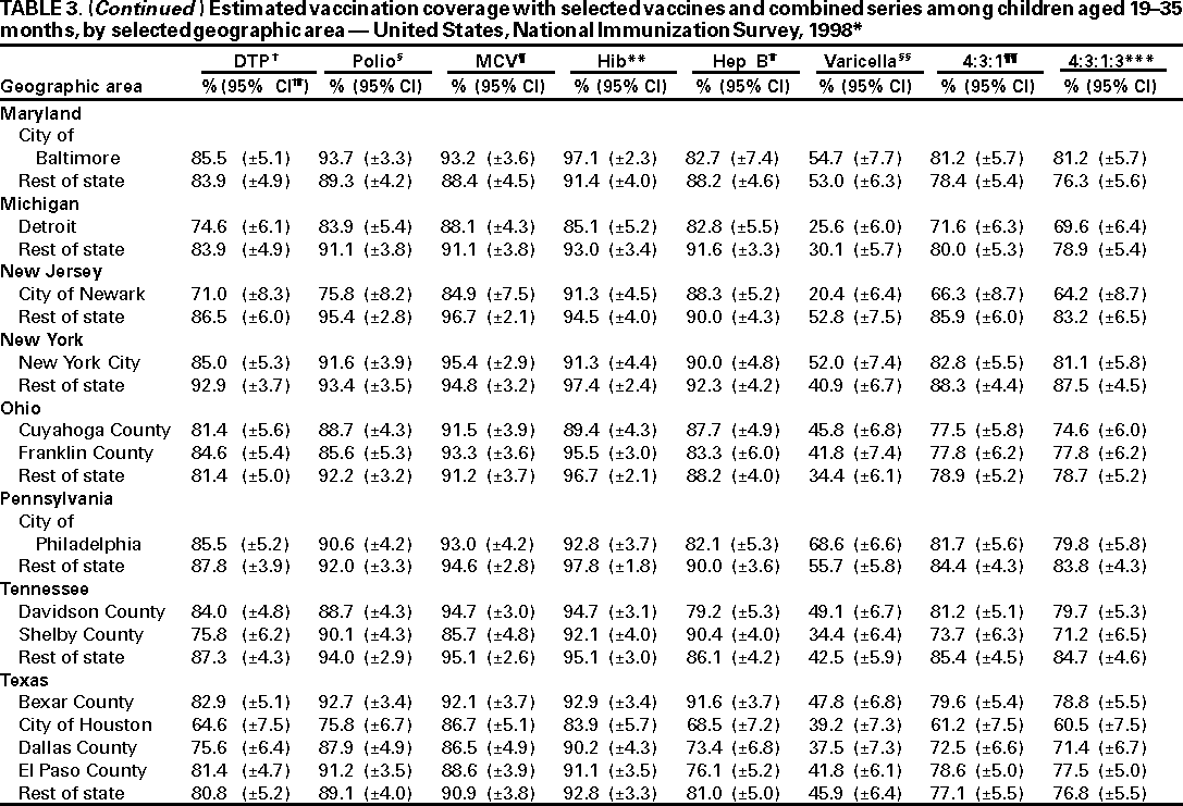 Table 3