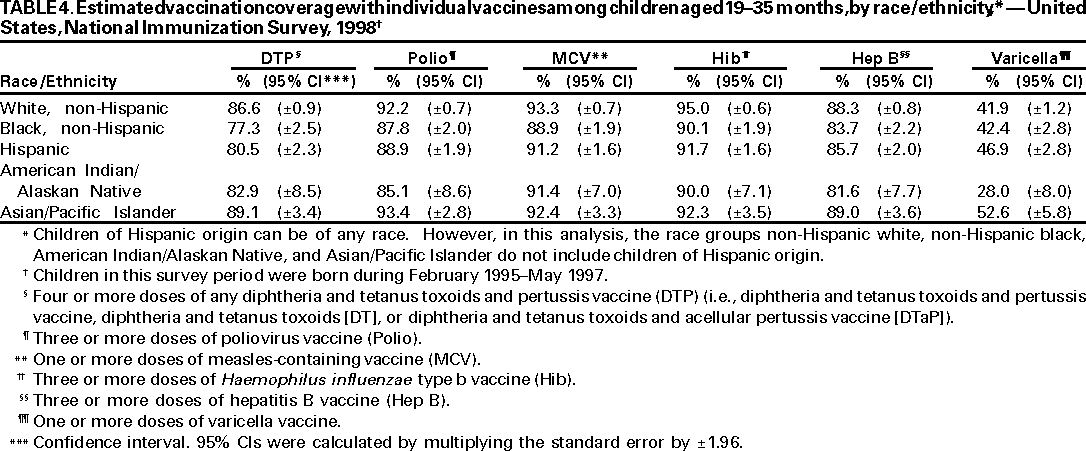 Table 4