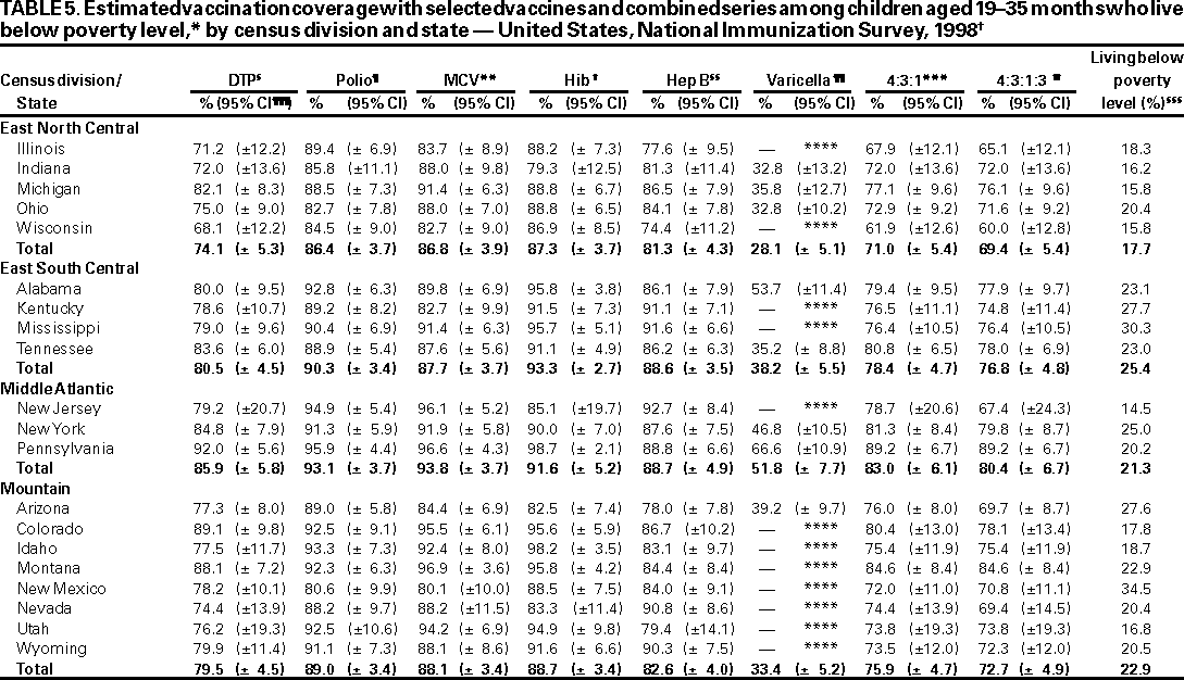 Table 5