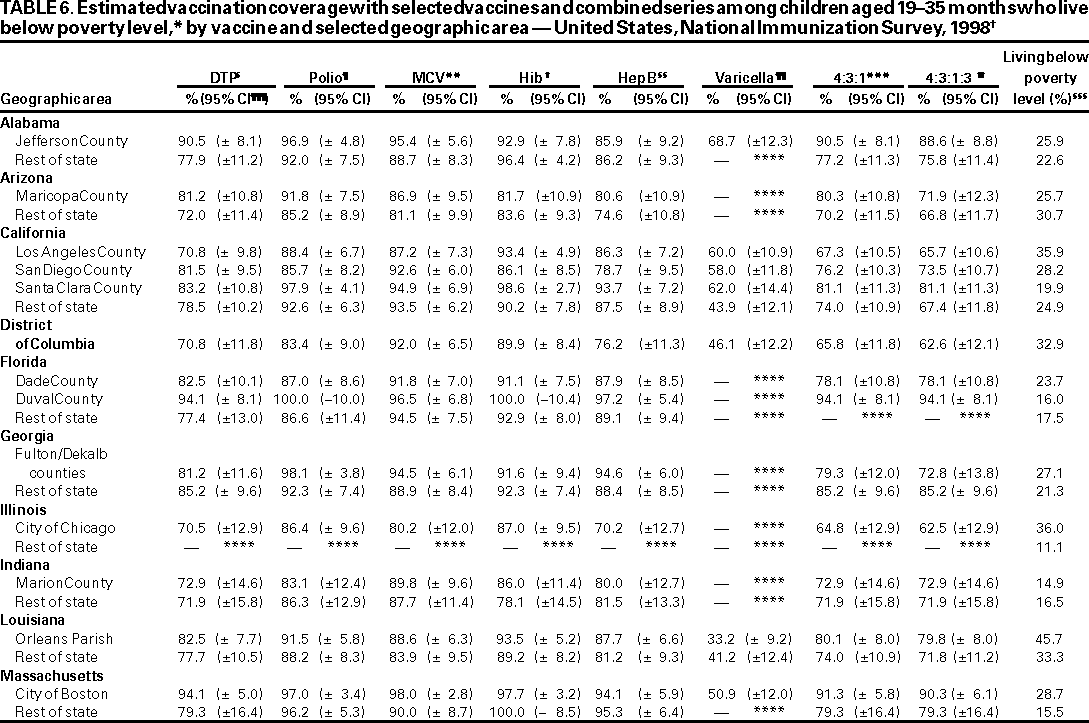 Table 6