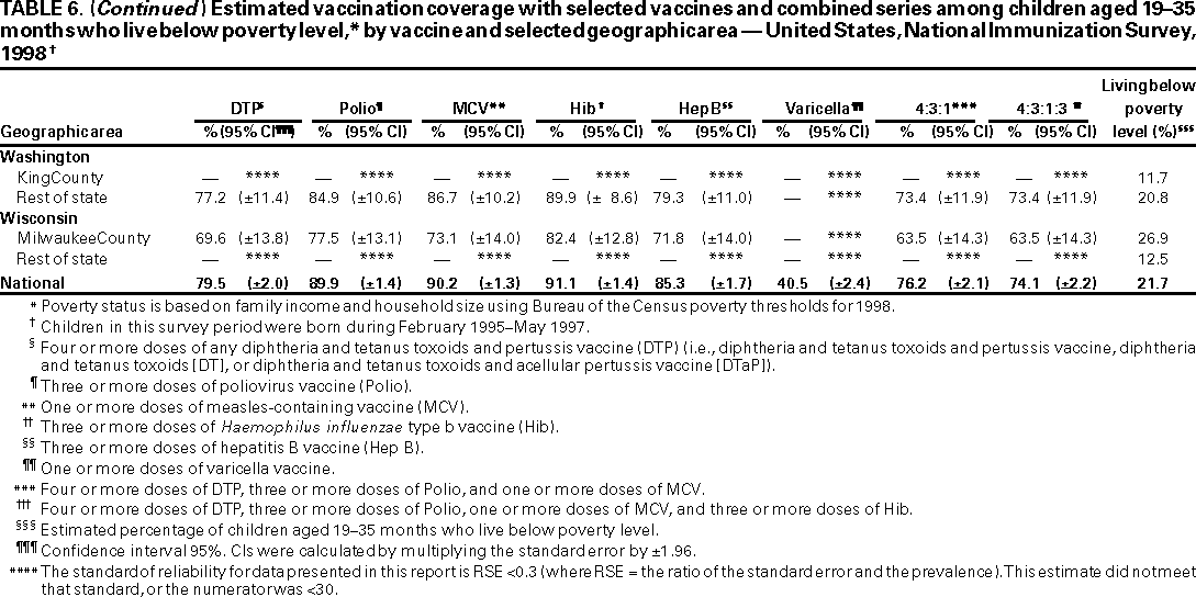 Table 6