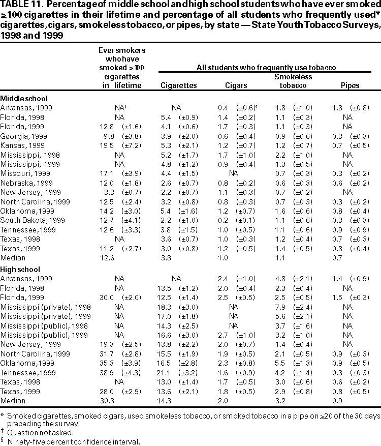 Table 11